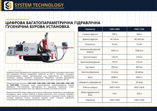 Цифрова багатопараметрична гідравлічна гусенична бурова установка CMS1